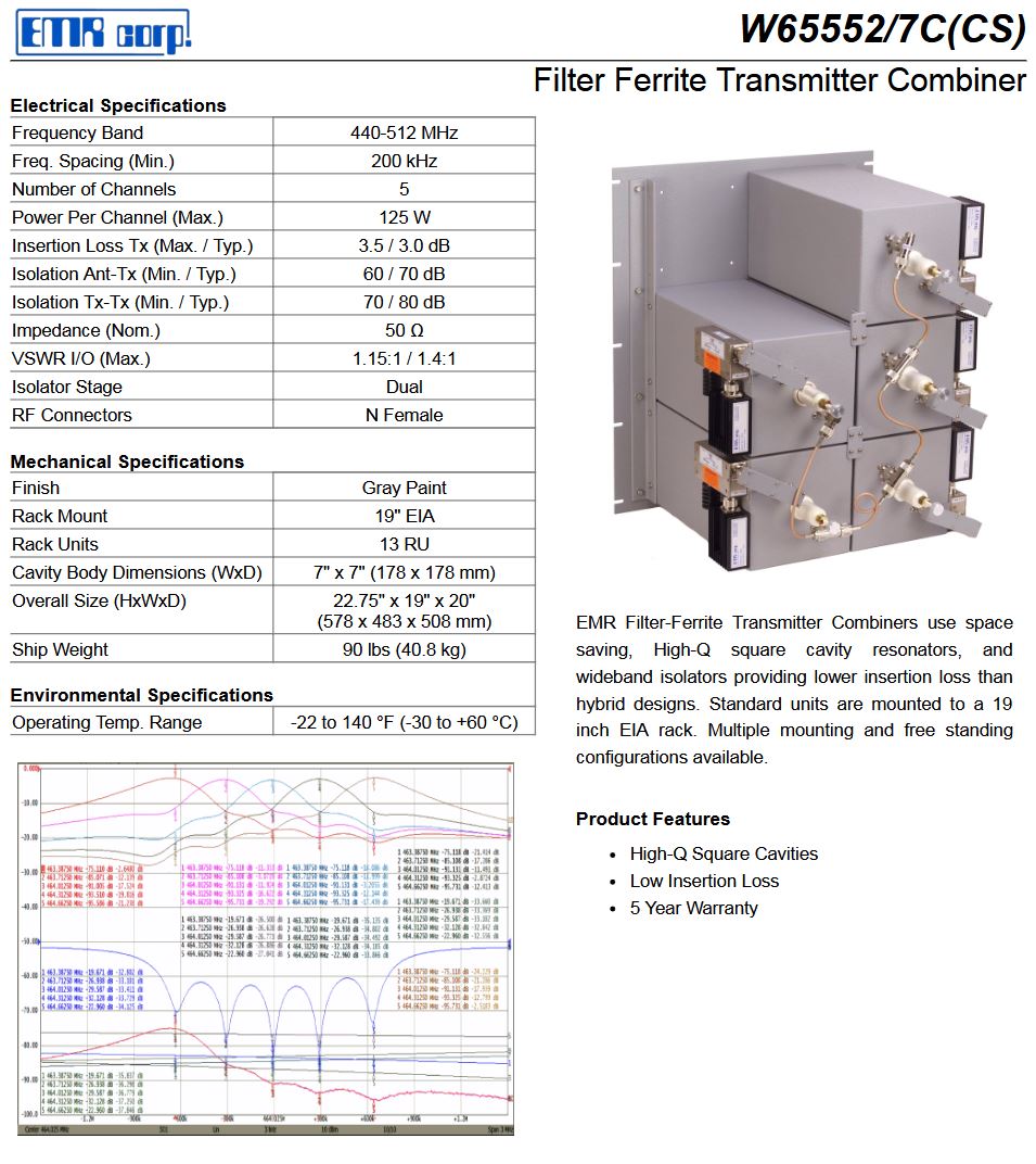 EMR W65552-7DC (CS) DUAL RESONATOR 5 CH UHF Transmit Combiner