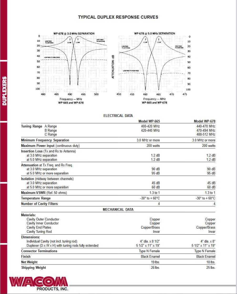 WACOM PRODUCTS INC BpBr CIRCUIT DUPLEXER 470-494 MHz (WP-678-R2)