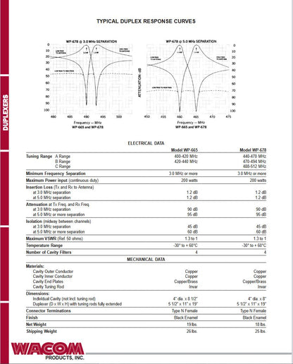 WACOM PRODUCTS INC BpBr CIRCUIT DUPLEXER 470-494 MHz (WP-678-R2)